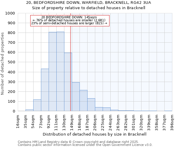 20, BEDFORDSHIRE DOWN, WARFIELD, BRACKNELL, RG42 3UA: Size of property relative to detached houses houses in Bracknell