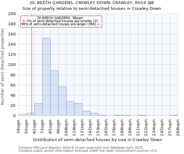 20, BEECH GARDENS, CRAWLEY DOWN, CRAWLEY, RH10 4JB: Size of property relative to semi-detached houses houses in Crawley Down