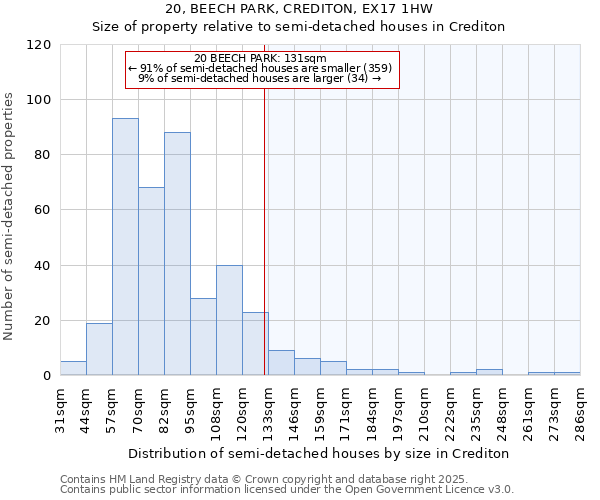 20, BEECH PARK, CREDITON, EX17 1HW: Size of property relative to semi-detached houses houses in Crediton