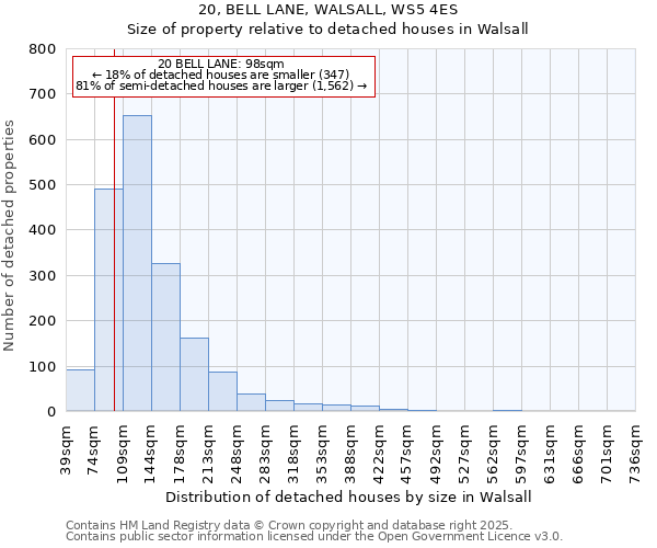 20, BELL LANE, WALSALL, WS5 4ES: Size of property relative to detached houses houses in Walsall