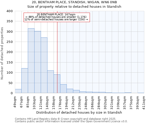 20, BENTHAM PLACE, STANDISH, WIGAN, WN6 0NB: Size of property relative to detached houses houses in Standish