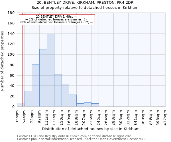 20, BENTLEY DRIVE, KIRKHAM, PRESTON, PR4 2DR: Size of property relative to detached houses houses in Kirkham