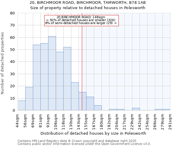 20, BIRCHMOOR ROAD, BIRCHMOOR, TAMWORTH, B78 1AB: Size of property relative to detached houses houses in Polesworth