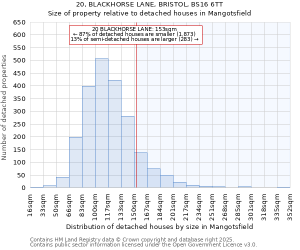 20, BLACKHORSE LANE, BRISTOL, BS16 6TT: Size of property relative to detached houses houses in Mangotsfield
