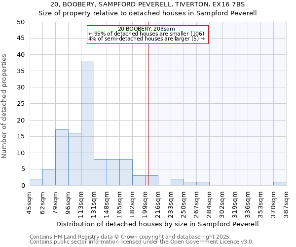 20, BOOBERY, SAMPFORD PEVERELL, TIVERTON, EX16 7BS: Size of property relative to detached houses houses in Sampford Peverell
