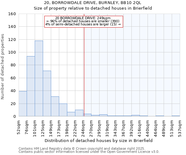 20, BORROWDALE DRIVE, BURNLEY, BB10 2QL: Size of property relative to detached houses houses in Brierfield