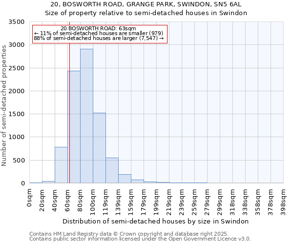 20, BOSWORTH ROAD, GRANGE PARK, SWINDON, SN5 6AL: Size of property relative to semi-detached houses houses in Swindon
