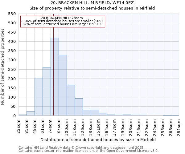 20, BRACKEN HILL, MIRFIELD, WF14 0EZ: Size of property relative to semi-detached houses houses in Mirfield