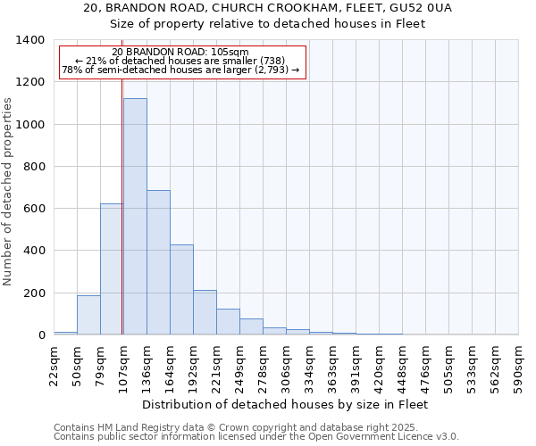 20, BRANDON ROAD, CHURCH CROOKHAM, FLEET, GU52 0UA: Size of property relative to detached houses houses in Fleet