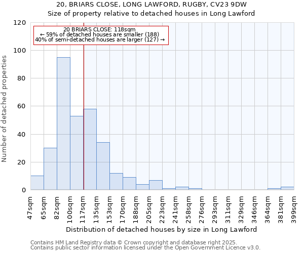 20, BRIARS CLOSE, LONG LAWFORD, RUGBY, CV23 9DW: Size of property relative to detached houses houses in Long Lawford