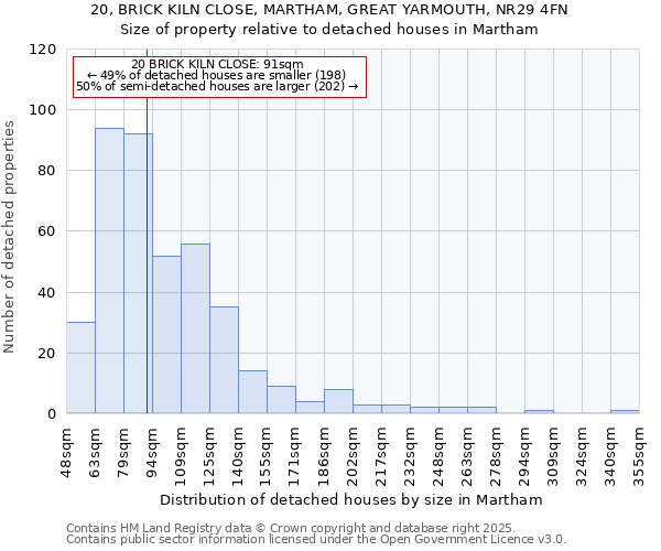 20, BRICK KILN CLOSE, MARTHAM, GREAT YARMOUTH, NR29 4FN: Size of property relative to detached houses houses in Martham