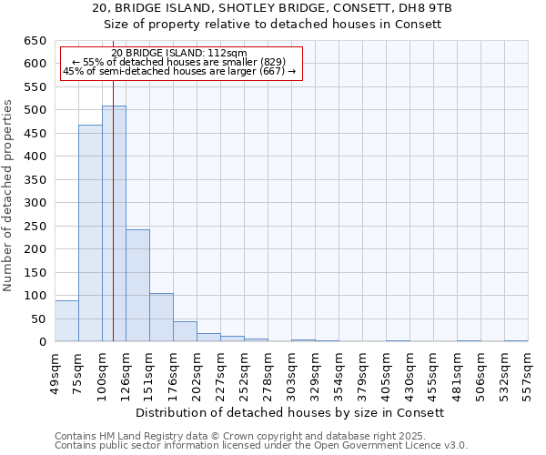 20, BRIDGE ISLAND, SHOTLEY BRIDGE, CONSETT, DH8 9TB: Size of property relative to detached houses houses in Consett