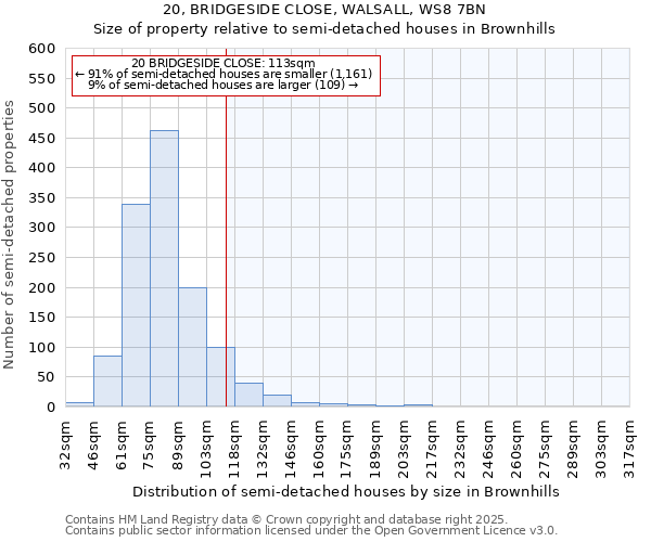 20, BRIDGESIDE CLOSE, WALSALL, WS8 7BN: Size of property relative to semi-detached houses houses in Brownhills