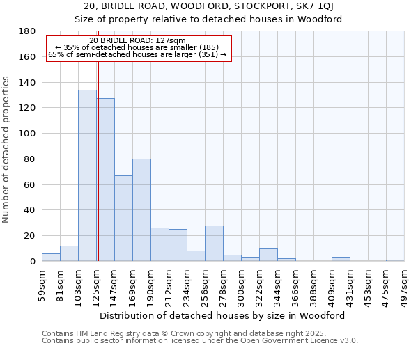20, BRIDLE ROAD, WOODFORD, STOCKPORT, SK7 1QJ: Size of property relative to detached houses houses in Woodford