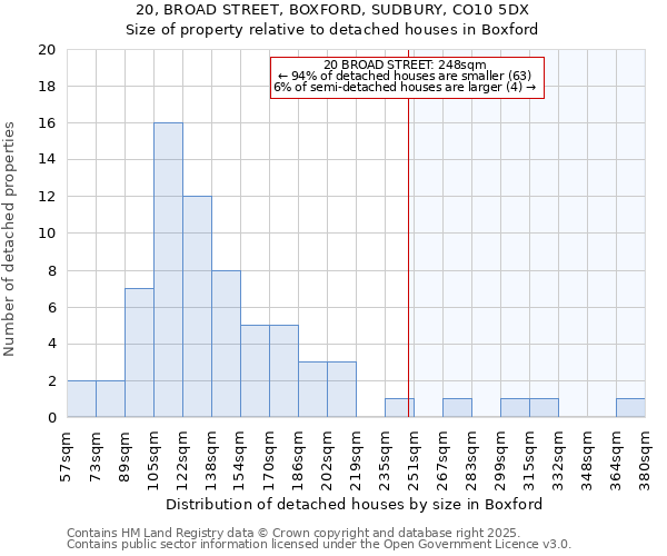 20, BROAD STREET, BOXFORD, SUDBURY, CO10 5DX: Size of property relative to detached houses houses in Boxford
