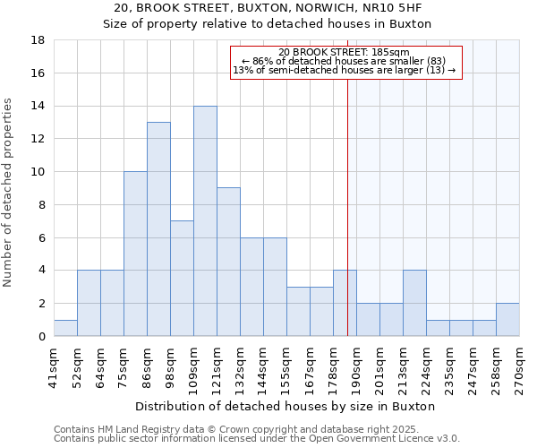 20, BROOK STREET, BUXTON, NORWICH, NR10 5HF: Size of property relative to detached houses houses in Buxton