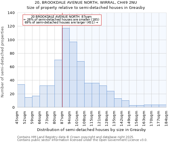20, BROOKDALE AVENUE NORTH, WIRRAL, CH49 2NU: Size of property relative to semi-detached houses houses in Greasby