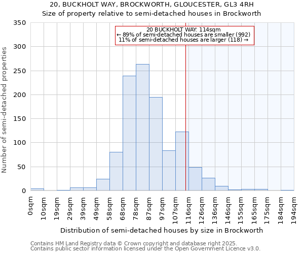 20, BUCKHOLT WAY, BROCKWORTH, GLOUCESTER, GL3 4RH: Size of property relative to semi-detached houses houses in Brockworth