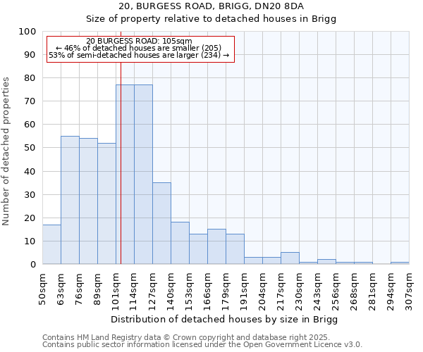20, BURGESS ROAD, BRIGG, DN20 8DA: Size of property relative to detached houses houses in Brigg