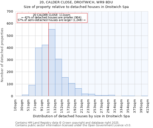 20, CALDER CLOSE, DROITWICH, WR9 8DU: Size of property relative to detached houses houses in Droitwich Spa