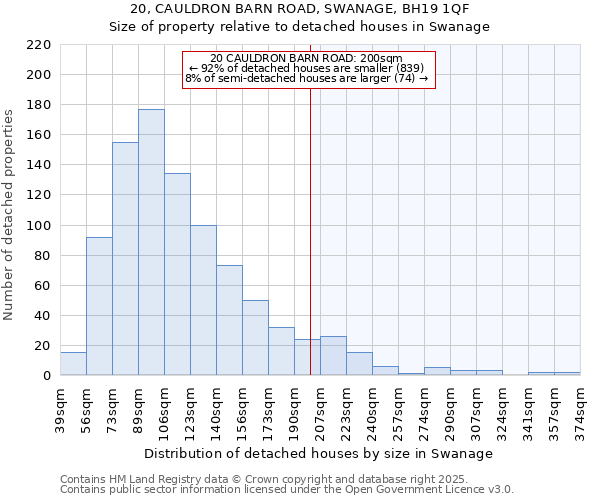 20, CAULDRON BARN ROAD, SWANAGE, BH19 1QF: Size of property relative to detached houses houses in Swanage