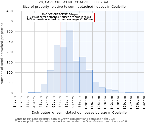20, CAVE CRESCENT, COALVILLE, LE67 4AT: Size of property relative to semi-detached houses houses in Coalville