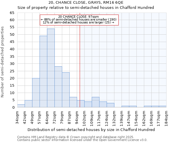 20, CHANCE CLOSE, GRAYS, RM16 6QE: Size of property relative to semi-detached houses houses in Chafford Hundred