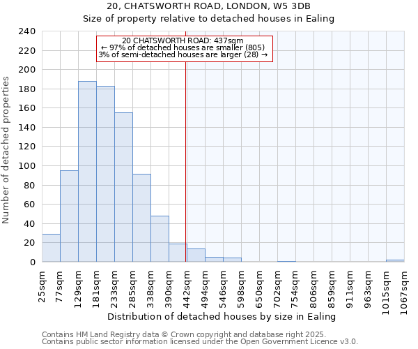 20, CHATSWORTH ROAD, LONDON, W5 3DB: Size of property relative to detached houses houses in Ealing