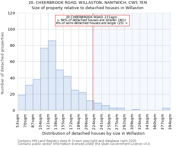 20, CHEERBROOK ROAD, WILLASTON, NANTWICH, CW5 7EN: Size of property relative to detached houses houses in Willaston