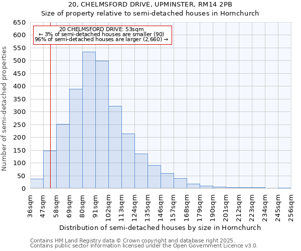 20, CHELMSFORD DRIVE, UPMINSTER, RM14 2PB: Size of property relative to semi-detached houses houses in Hornchurch