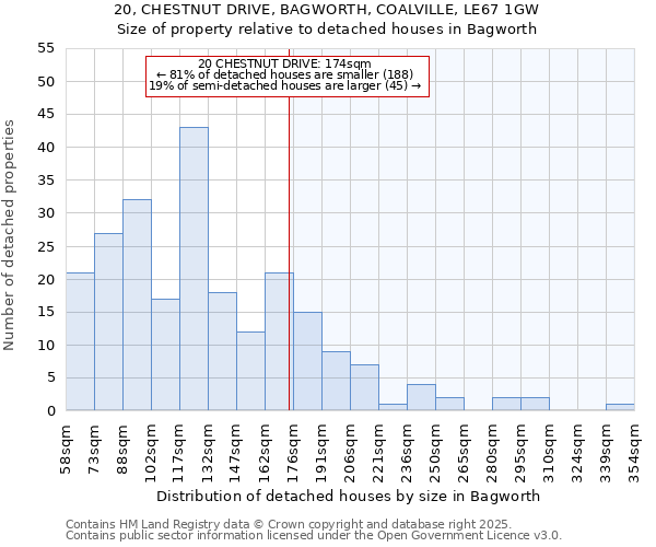 20, CHESTNUT DRIVE, BAGWORTH, COALVILLE, LE67 1GW: Size of property relative to detached houses houses in Bagworth