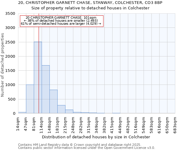 20, CHRISTOPHER GARNETT CHASE, STANWAY, COLCHESTER, CO3 8BP: Size of property relative to detached houses houses in Colchester