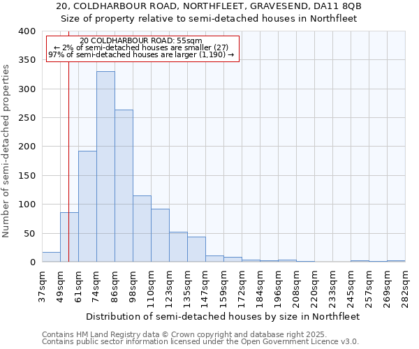 20, COLDHARBOUR ROAD, NORTHFLEET, GRAVESEND, DA11 8QB: Size of property relative to semi-detached houses houses in Northfleet