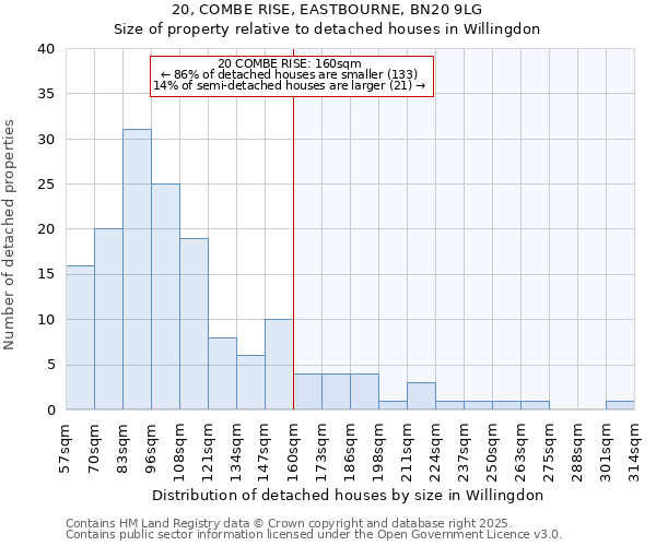 20, COMBE RISE, EASTBOURNE, BN20 9LG: Size of property relative to detached houses houses in Willingdon