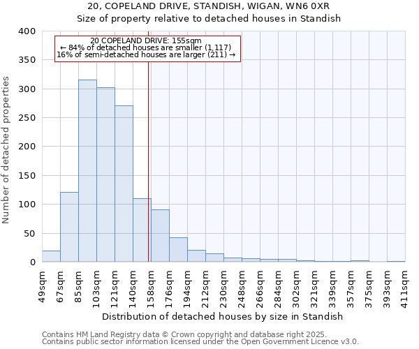 20, COPELAND DRIVE, STANDISH, WIGAN, WN6 0XR: Size of property relative to detached houses houses in Standish