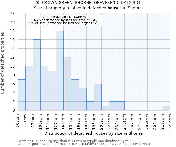20, CROWN GREEN, SHORNE, GRAVESEND, DA12 3DT: Size of property relative to detached houses houses in Shorne