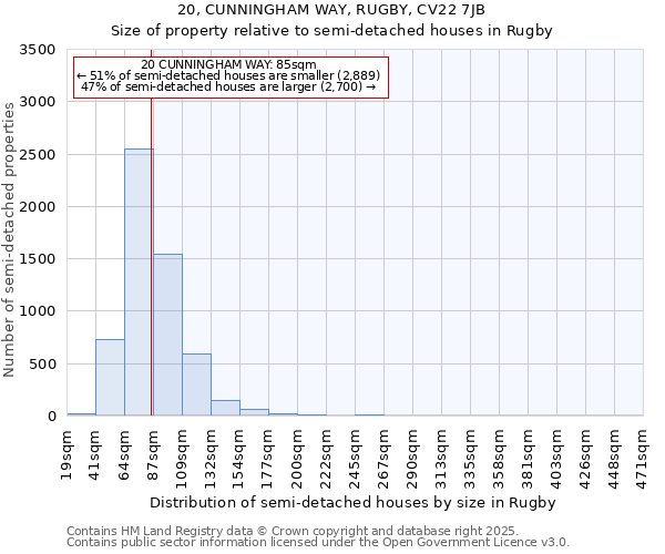 20, CUNNINGHAM WAY, RUGBY, CV22 7JB: Size of property relative to semi-detached houses houses in Rugby
