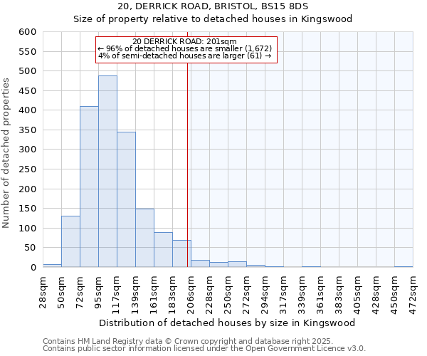 20, DERRICK ROAD, BRISTOL, BS15 8DS: Size of property relative to detached houses houses in Kingswood