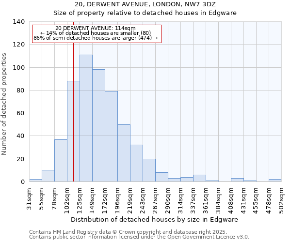 20, DERWENT AVENUE, LONDON, NW7 3DZ: Size of property relative to detached houses houses in Edgware