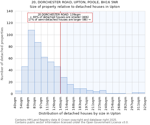 20, DORCHESTER ROAD, UPTON, POOLE, BH16 5NR: Size of property relative to detached houses houses in Upton