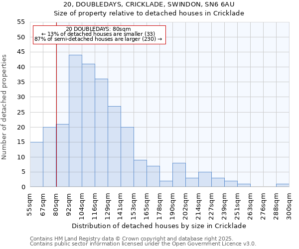 20, DOUBLEDAYS, CRICKLADE, SWINDON, SN6 6AU: Size of property relative to detached houses houses in Cricklade