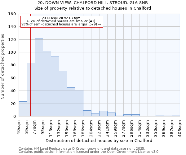 20, DOWN VIEW, CHALFORD HILL, STROUD, GL6 8NB: Size of property relative to detached houses houses in Chalford