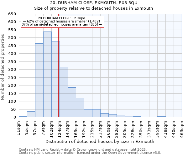 20, DURHAM CLOSE, EXMOUTH, EX8 5QU: Size of property relative to detached houses houses in Exmouth