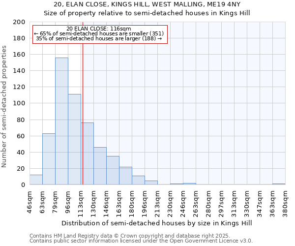 20, ELAN CLOSE, KINGS HILL, WEST MALLING, ME19 4NY: Size of property relative to semi-detached houses houses in Kings Hill