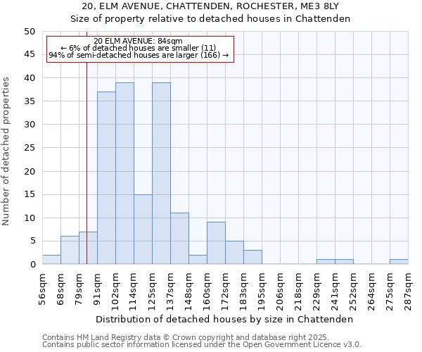 20, ELM AVENUE, CHATTENDEN, ROCHESTER, ME3 8LY: Size of property relative to detached houses houses in Chattenden