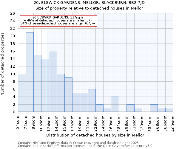 20, ELSWICK GARDENS, MELLOR, BLACKBURN, BB2 7JD: Size of property relative to detached houses houses in Mellor