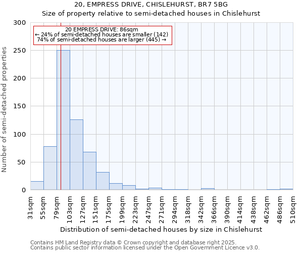 20, EMPRESS DRIVE, CHISLEHURST, BR7 5BG: Size of property relative to semi-detached houses houses in Chislehurst