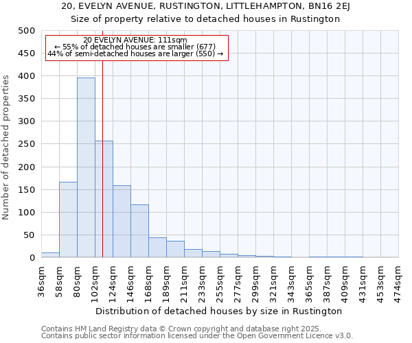 20, EVELYN AVENUE, RUSTINGTON, LITTLEHAMPTON, BN16 2EJ: Size of property relative to detached houses houses in Rustington