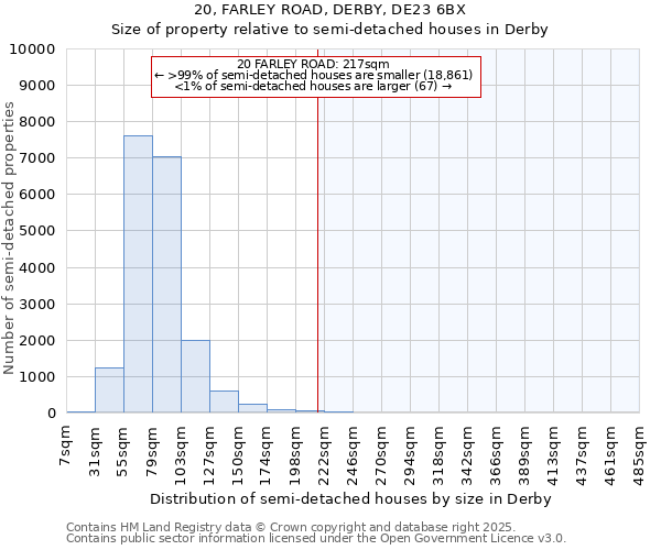20, FARLEY ROAD, DERBY, DE23 6BX: Size of property relative to semi-detached houses houses in Derby