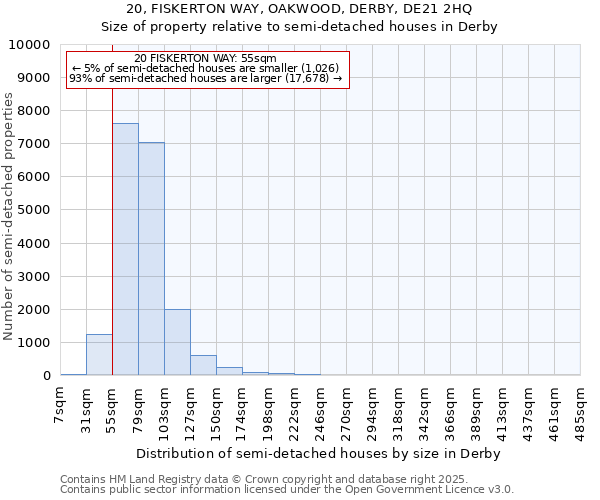 20, FISKERTON WAY, OAKWOOD, DERBY, DE21 2HQ: Size of property relative to semi-detached houses houses in Derby